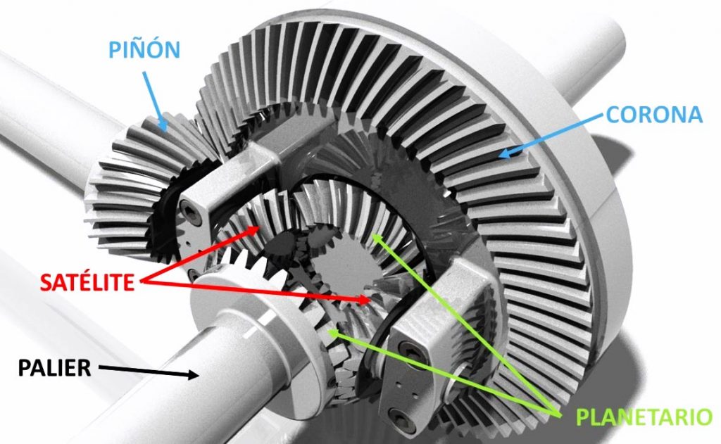 diferencial-partes