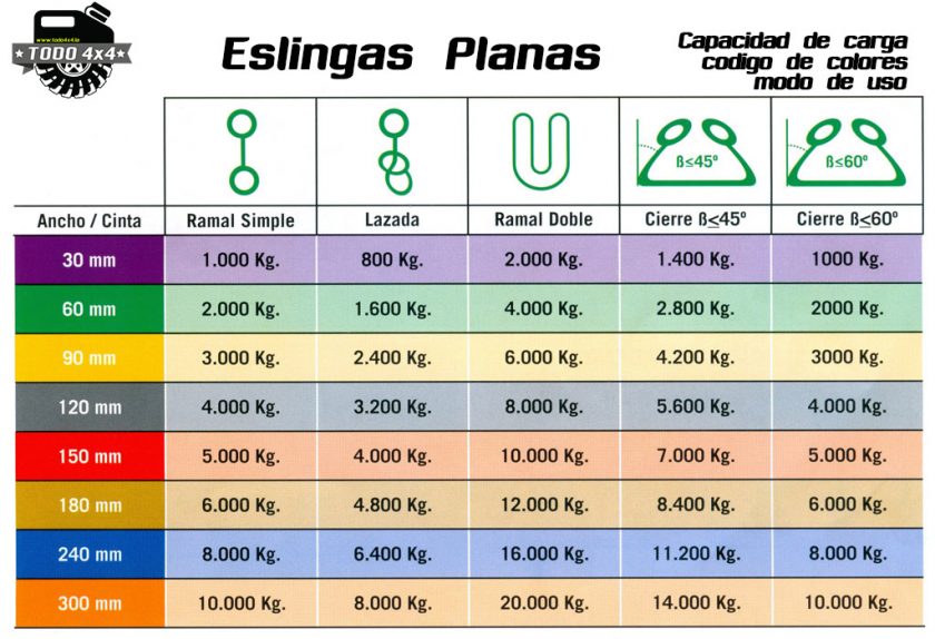 eslingas-planas-capacidad.carga-tabla