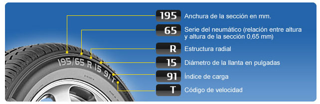 como leer los neumaticos