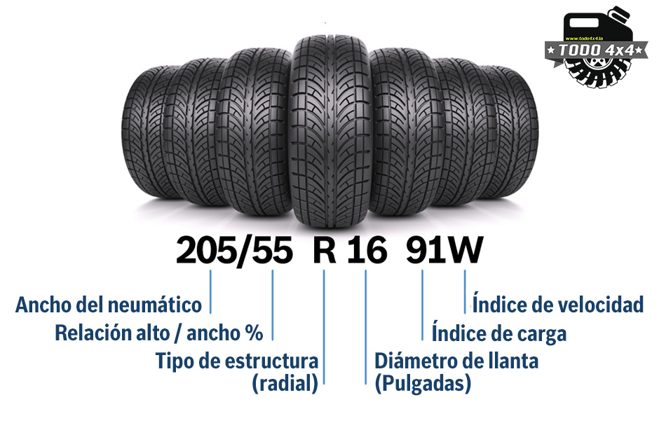 como leer los neumáticos